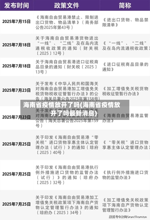 海南省疫情放开了吗(海南省疫情放开了吗最新消息)