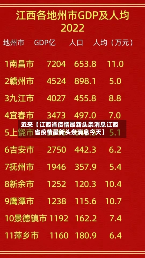 近来【江西省疫情最新头条消息江西省疫情最新头条消息今天】-第2张图片