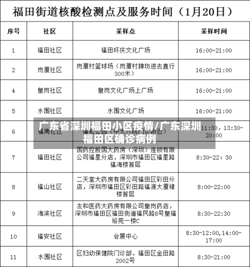 广东省深圳福田小区疫情/广东深圳福田区确诊病例