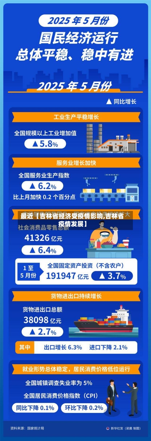 最近【吉林省经济受疫情影响,吉林省疫情发展】-第2张图片