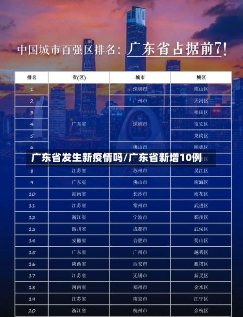 广东省发生新疫情吗/广东省新增10例