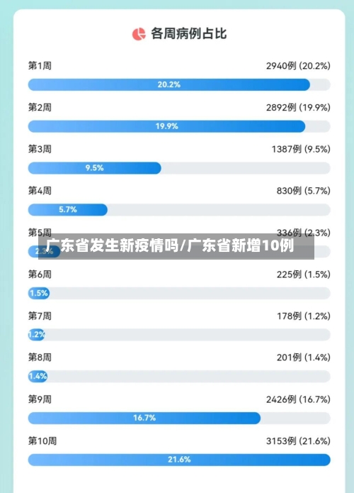 广东省发生新疫情吗/广东省新增10例-第2张图片