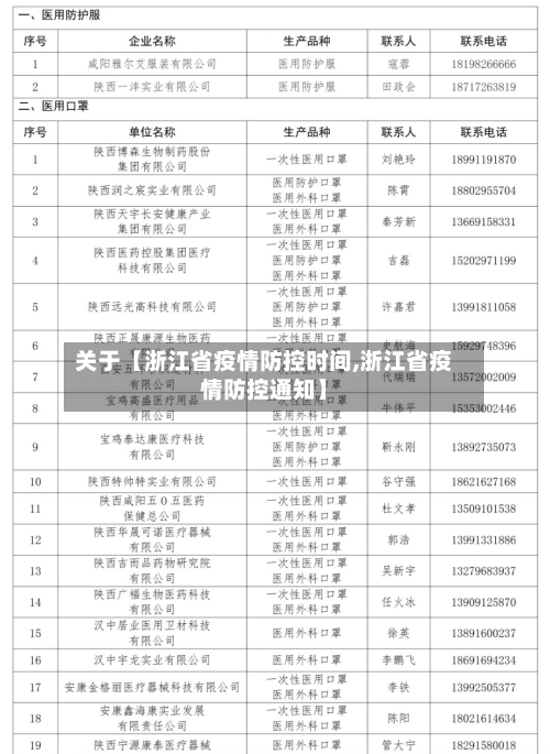 关于【浙江省疫情防控时间,浙江省疫情防控通知】-第2张图片