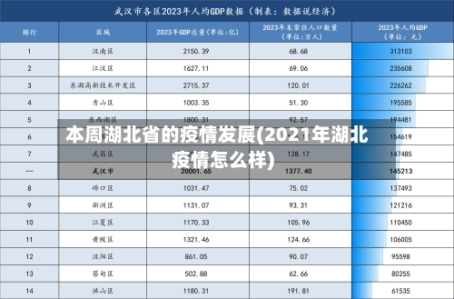本周湖北省的疫情发展(2021年湖北疫情怎么样)