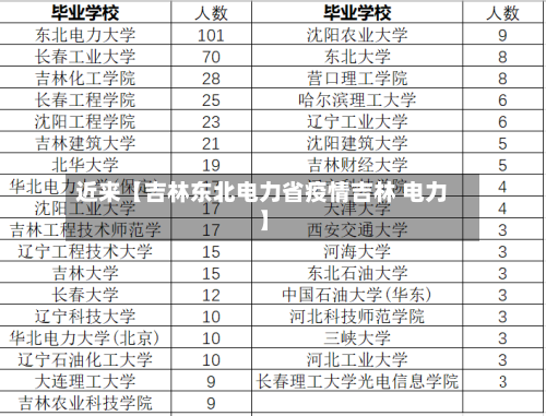 近来【吉林东北电力省疫情吉林 电力】-第2张图片