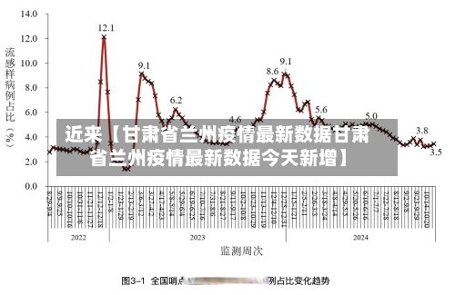 近来【甘肃省兰州疫情最新数据甘肃省兰州疫情最新数据今天新增】-第3张图片