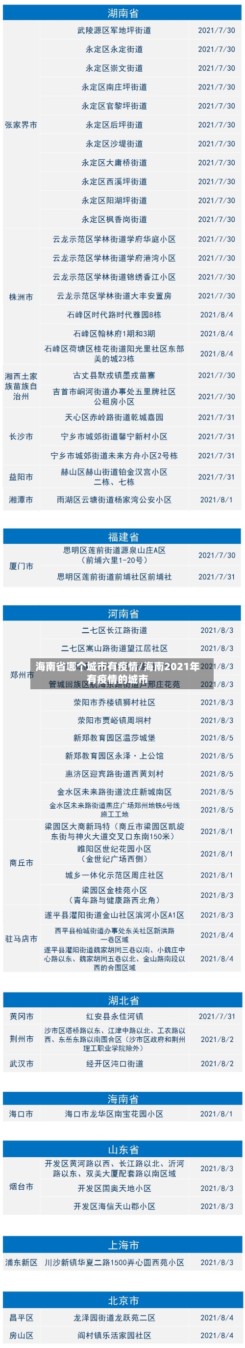 海南省哪个城市有疫情/海南2021年有疫情的城市-第2张图片