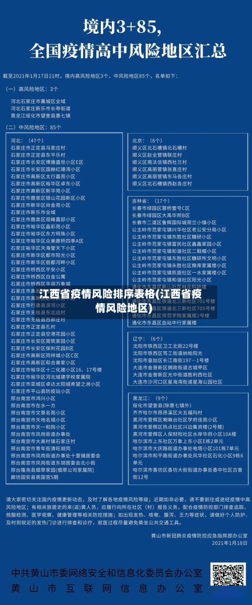 江西省疫情风险排序表格(江西省疫情风险地区)