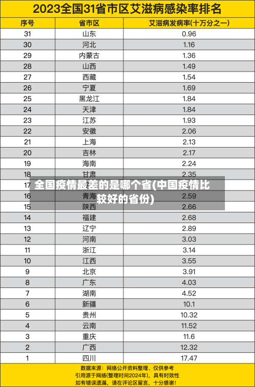 全国疫情最差的是哪个省(中国疫情比较好的省份)