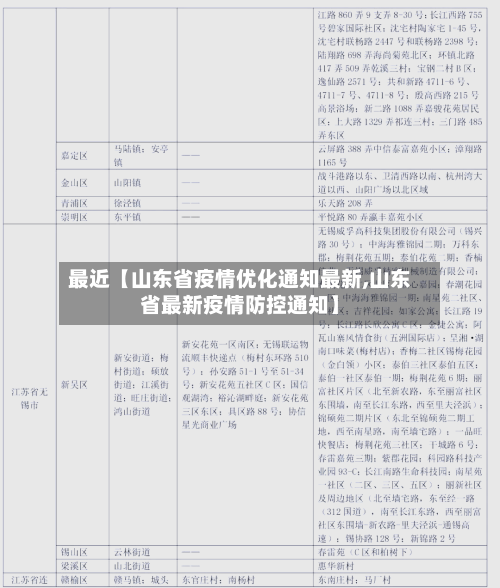 最近【山东省疫情优化通知最新,山东省最新疫情防控通知】-第3张图片
