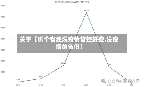 关于【哪个省还没疫情管控好些,没疫情的省份】-第2张图片