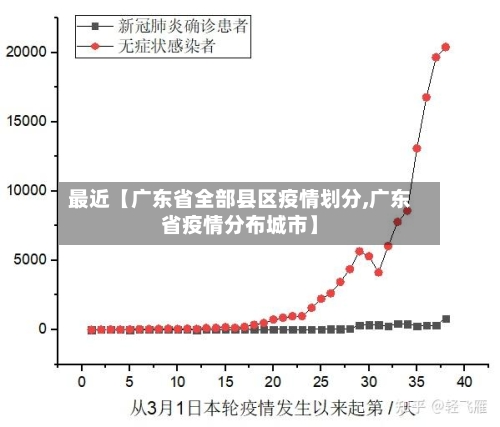最近【广东省全部县区疫情划分,广东省疫情分布城市】-第3张图片