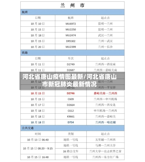 河北省唐山疫情图最新/河北省唐山市新冠肺炎最新情况-第3张图片
