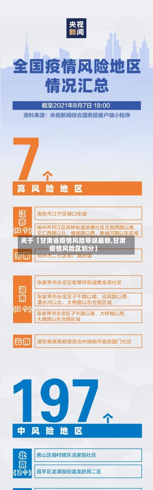 关于【甘肃省疫情风险等级最新,甘肃疫情风险区划分】