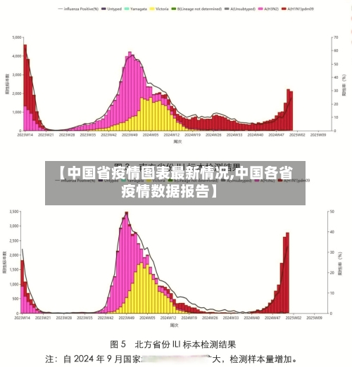 【中国省疫情图表最新情况,中国各省疫情数据报告】-第2张图片