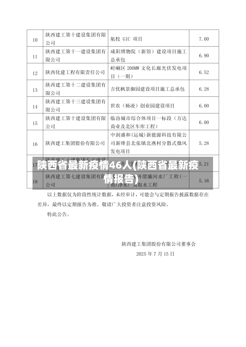陕西省最新疫情46人(陕西省最新疫情报告)