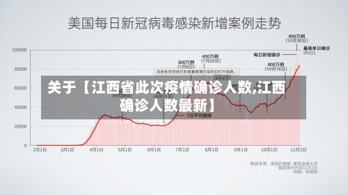 关于【江西省此次疫情确诊人数,江西确诊人数最新】