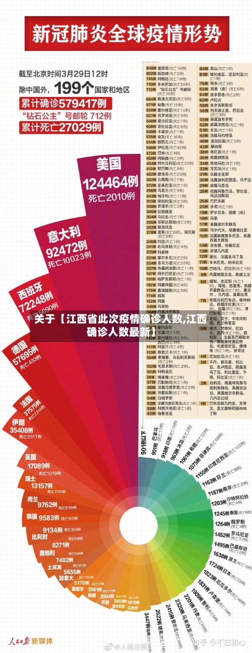 关于【江西省此次疫情确诊人数,江西确诊人数最新】-第2张图片