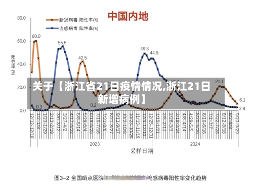 关于【浙江省21日疫情情况,浙江21日新增病例】-第2张图片