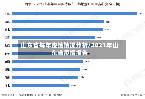 山东省每年疫情情况分析/2021年山东省疫情报告-第2张图片