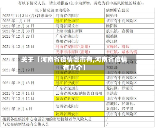 关于【河南省疫情哪市有,河南省疫情有几个】
