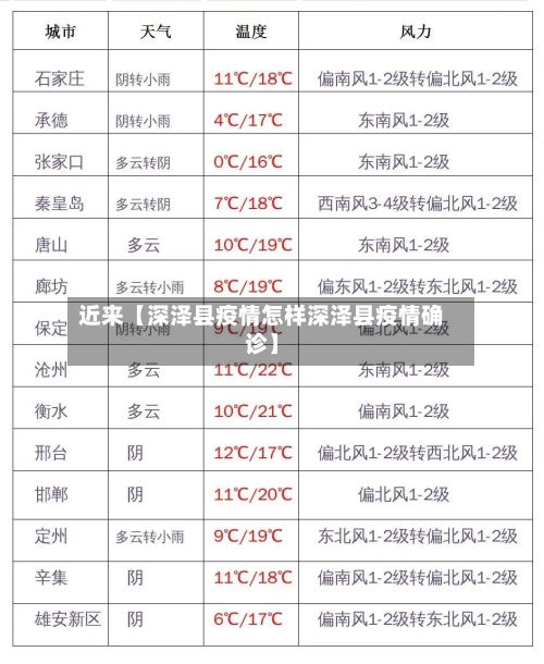 近来【深泽县疫情怎样深泽县疫情确诊】