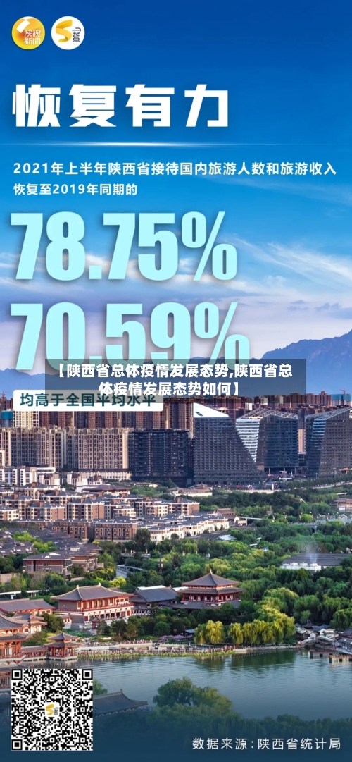 【陕西省总体疫情发展态势,陕西省总体疫情发展态势如何】-第3张图片