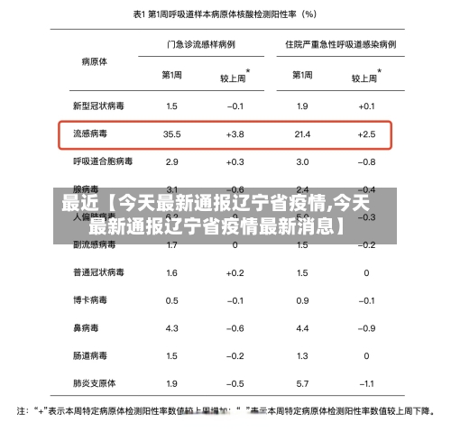 最近【今天最新通报辽宁省疫情,今天最新通报辽宁省疫情最新消息】-第3张图片