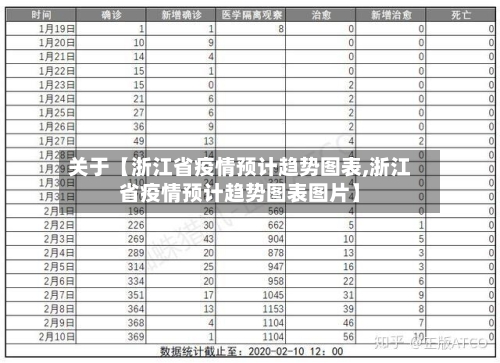 关于【浙江省疫情预计趋势图表,浙江省疫情预计趋势图表图片】-第3张图片