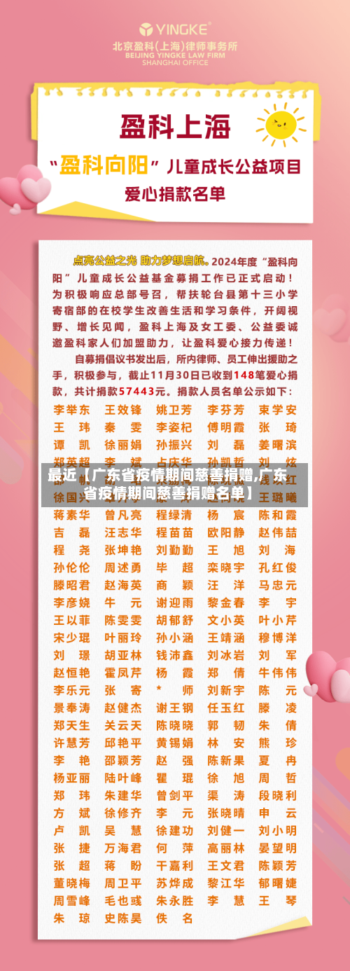 最近【广东省疫情期间慈善捐赠,广东省疫情期间慈善捐赠名单】