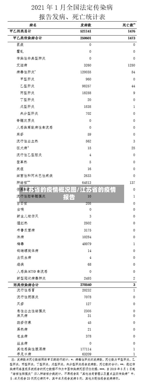 江苏省的疫情概况图/江苏省的疫情报告