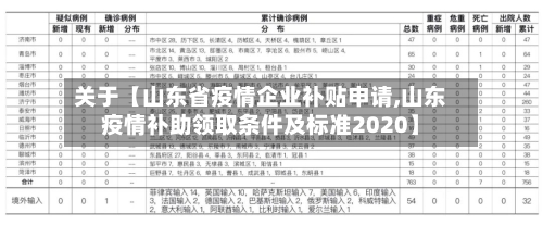 关于【山东省疫情企业补贴申请,山东疫情补助领取条件及标准2020】