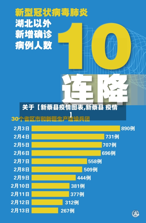 关于【新蔡县疫情图表,新蔡县 疫情】