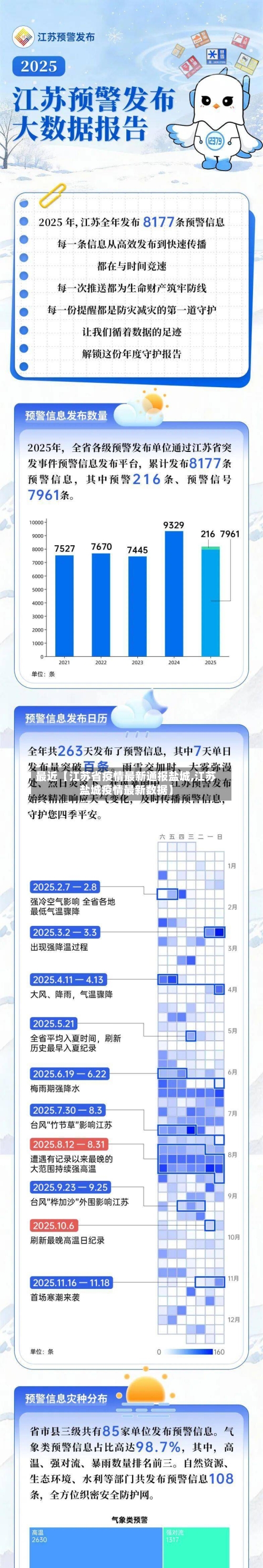 最近【江苏省疫情最新通报盐城,江苏盐城疫情最新数据】-第3张图片