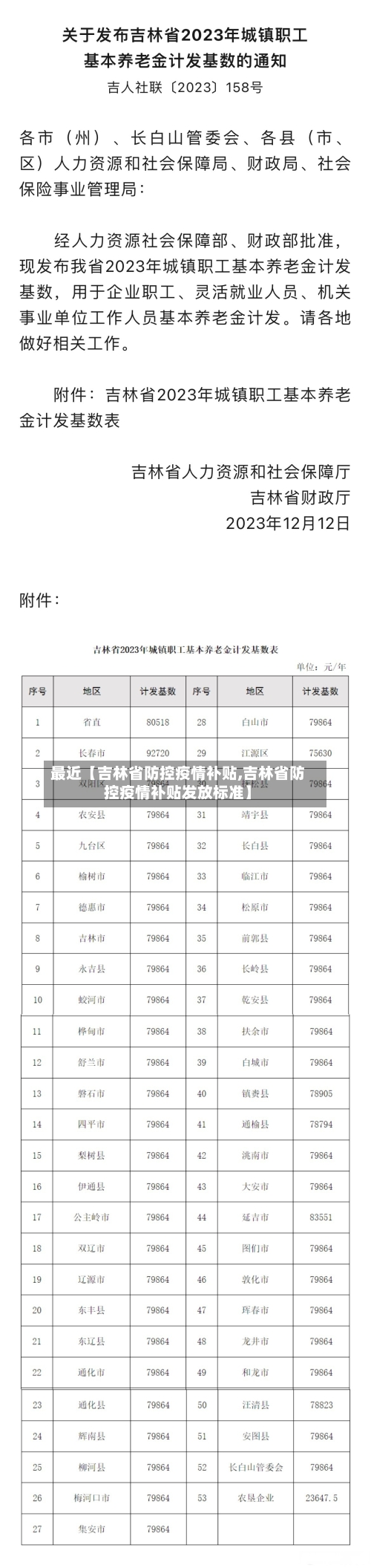 最近【吉林省防控疫情补贴,吉林省防控疫情补贴发放标准】