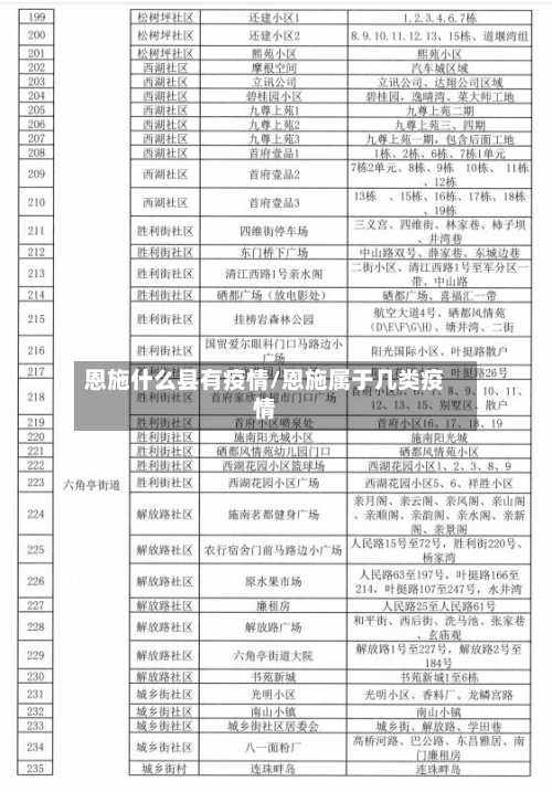 恩施什么县有疫情/恩施属于几类疫情-第2张图片
