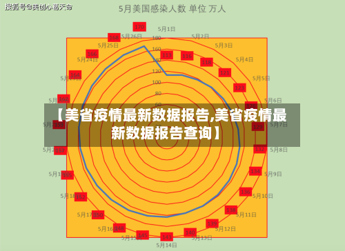 【美省疫情最新数据报告,美省疫情最新数据报告查询】-第2张图片