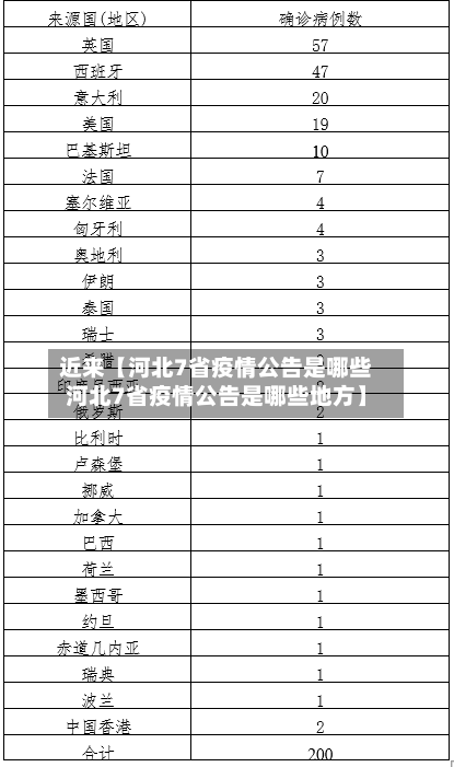 近来【河北7省疫情公告是哪些河北7省疫情公告是哪些地方】-第2张图片
