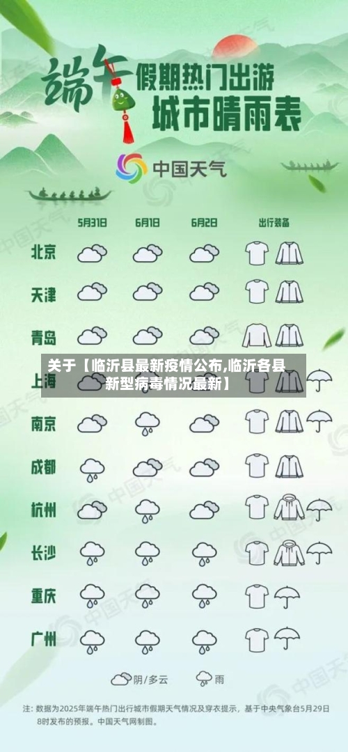 关于【临沂县最新疫情公布,临沂各县新型病毒情况最新】