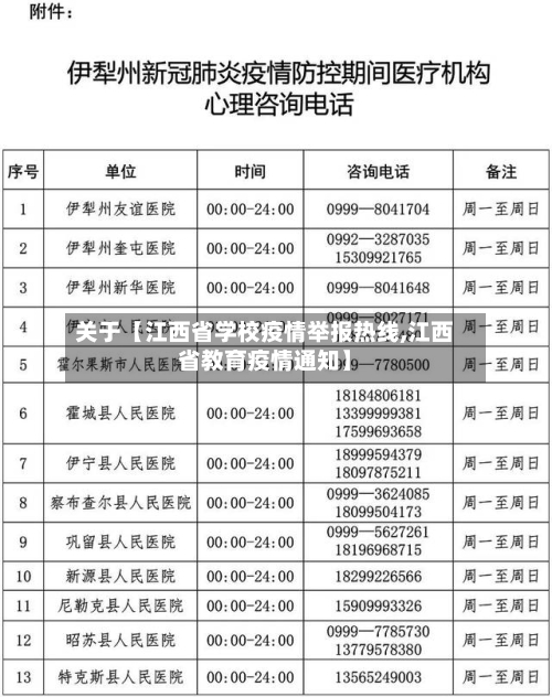 关于【江西省学校疫情举报热线,江西省教育疫情通知】-第2张图片