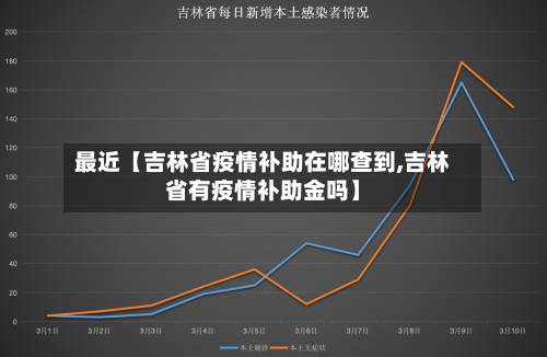 最近【吉林省疫情补助在哪查到,吉林省有疫情补助金吗】-第2张图片