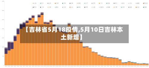 【吉林省5月18疫情,5月10日吉林本土新增】
