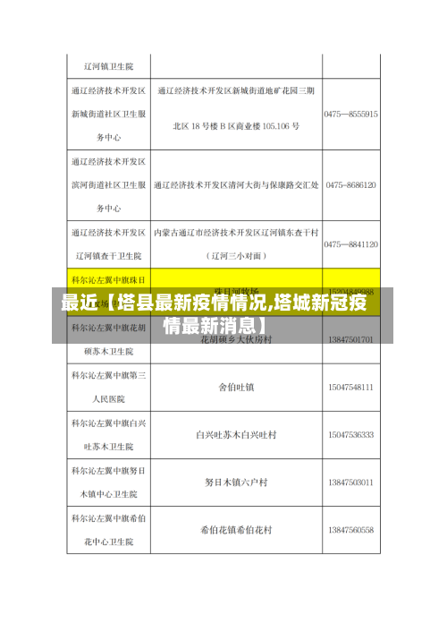 最近【塔县最新疫情情况,塔城新冠疫情最新消息】
