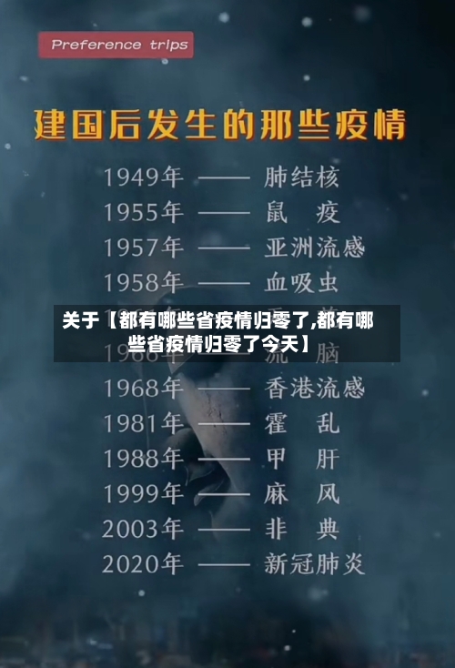 关于【都有哪些省疫情归零了,都有哪些省疫情归零了今天】-第2张图片