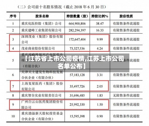 【江苏省上市公司疫情,江苏上市公司名单公布】