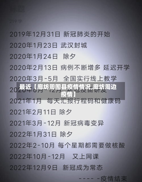 最近【廊坊周围县疫情情况,廊坊周边疫情】-第2张图片