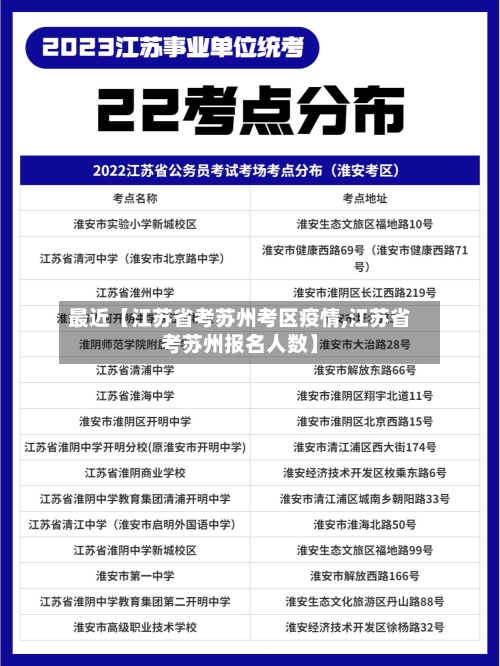最近【江苏省考苏州考区疫情,江苏省考苏州报名人数】