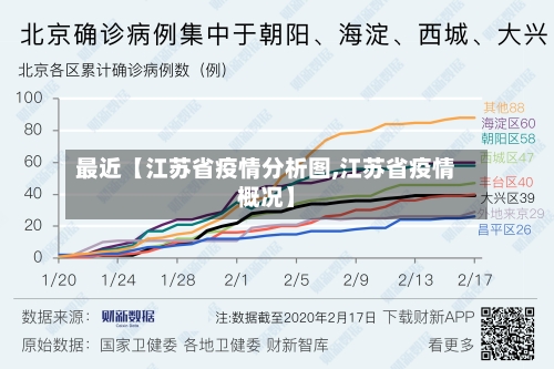 最近【江苏省疫情分析图,江苏省疫情概况】