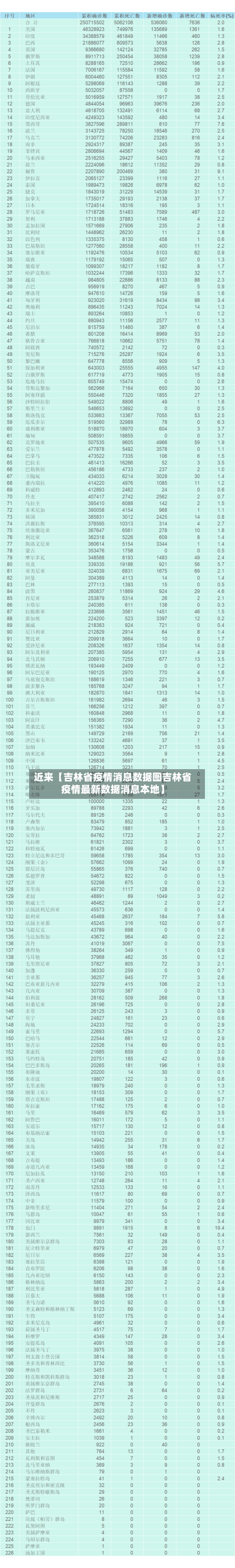 近来【吉林省疫情消息数据图吉林省疫情最新数据消息本地】