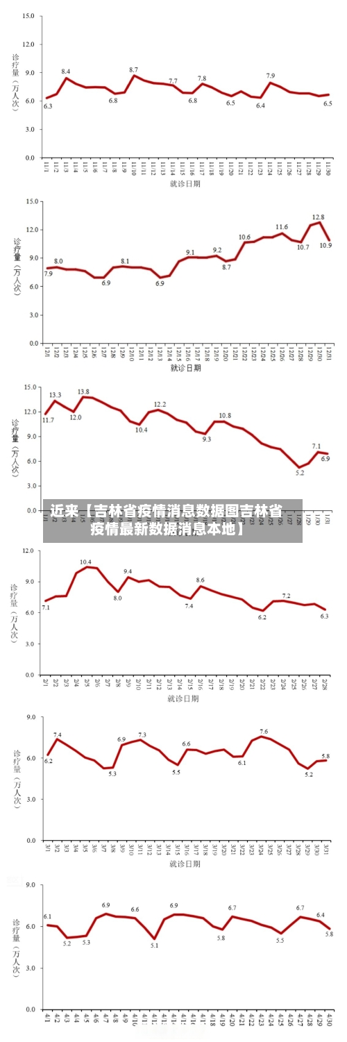 近来【吉林省疫情消息数据图吉林省疫情最新数据消息本地】-第2张图片